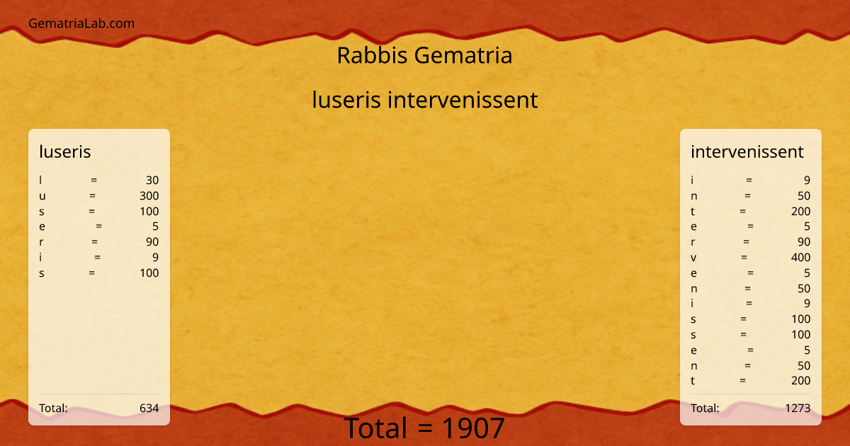 luseris intervenissent in rabbis Gematria